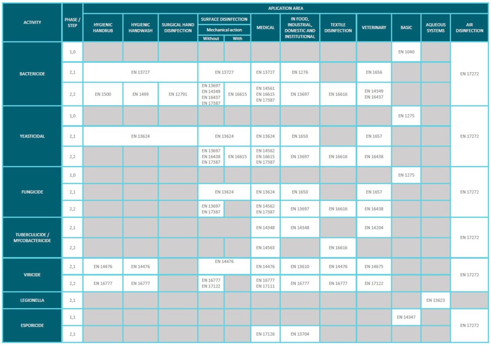 Inter-Laboratory comparison under Bactericidal and Fungicidal activity efficacy test