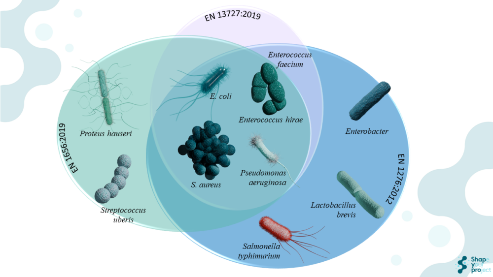 Organisms on the suspension test for disinfectant