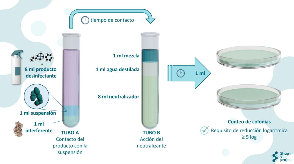 Ensayo de aptitud 2025 para Enterococcus hirae según EN 13727:2012+A2: 2015