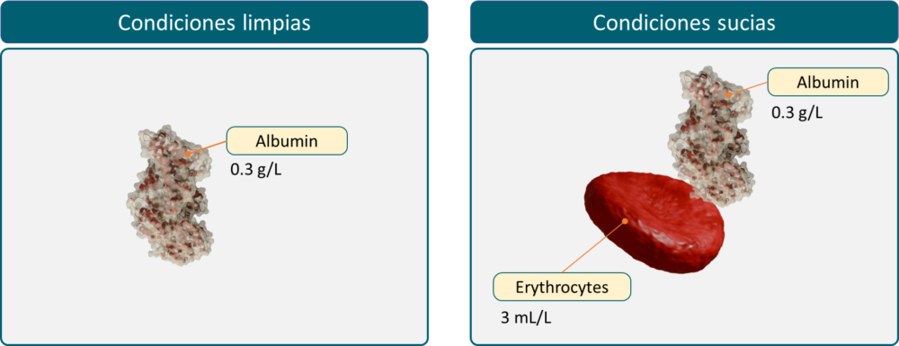 Ensayo de aptitud 2025 para Enterococcus hirae según EN 13727:2012+A2: 2015