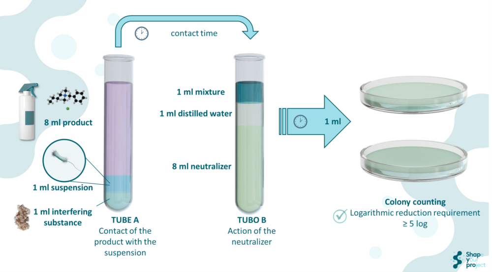 Testing Methods