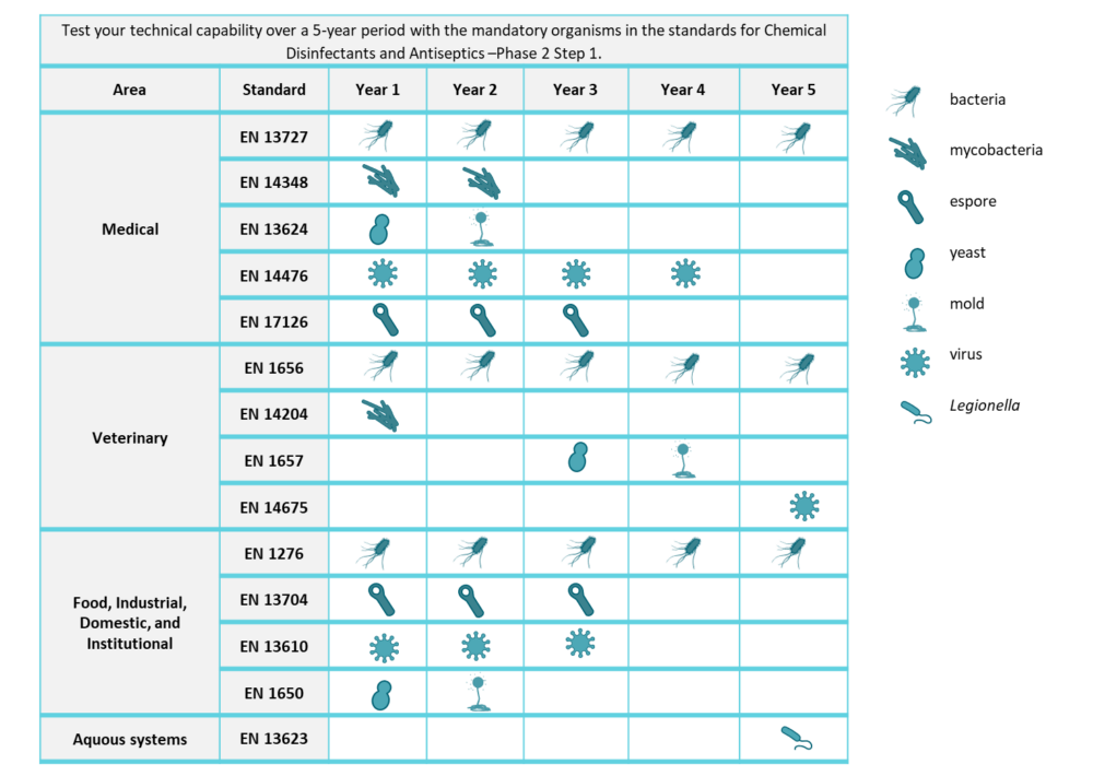 Comparison Between Ring Trials and Proficiency Testing