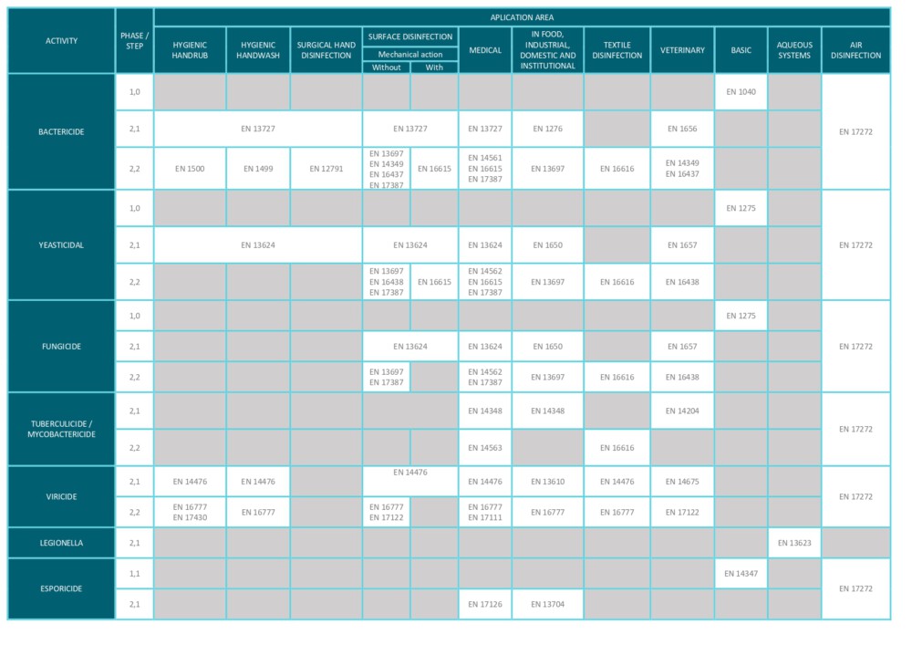 Evaluación de la Eficacia de Antisépticos y Desinfectantes: Todo lo que Necesitas Saber